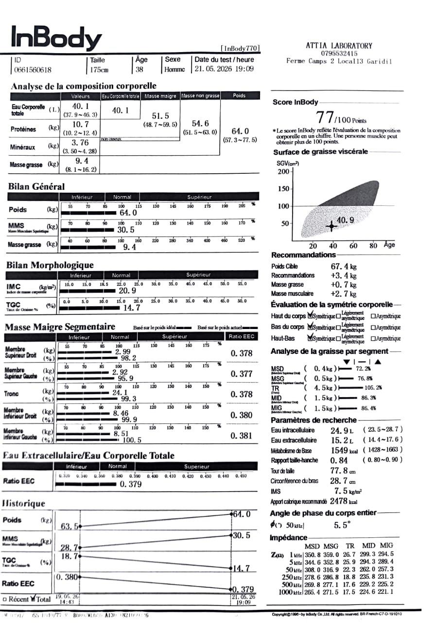 inbody score interpretation